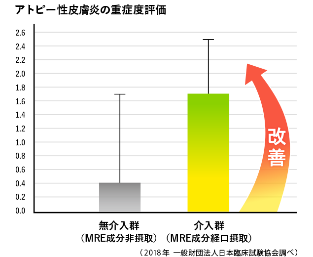 アトピー性皮膚炎の重症度評価