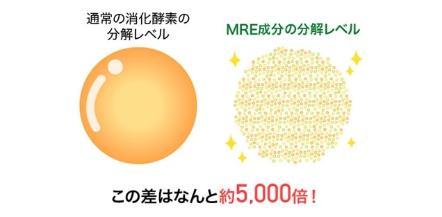 5,000倍もの分解力で超低分子化