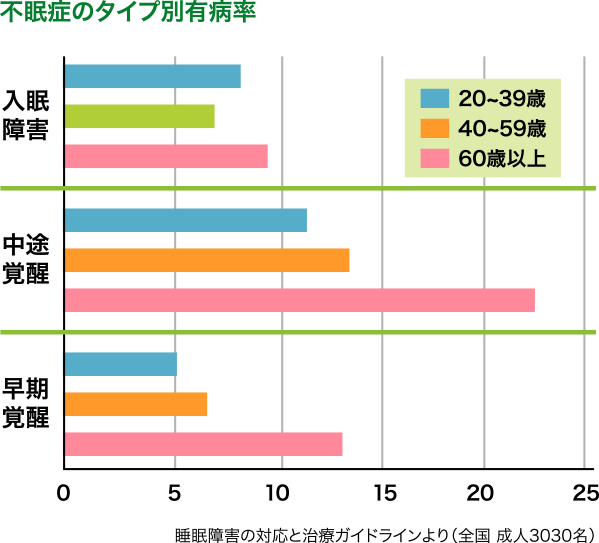 覚醒 中途